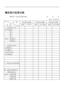 餐饮部日经营台账