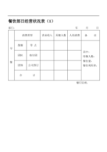 餐饮部日经营状况表（1）