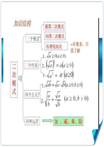 二次根式的定义和性质.