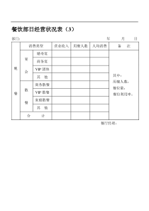 餐饮部日经营状况表（3）