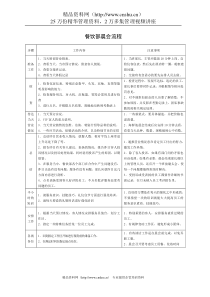 餐饮部晨会流程