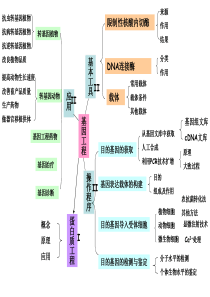 基因工程高考题