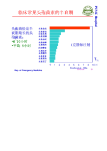 抗生素合理应用 (1)