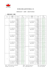 发给客户新方案价格表-检查井、井盖和管道5-24