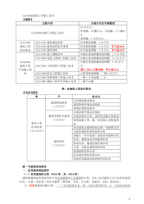 煤炭行业人才队伍建设