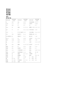 常见材料导热系数表