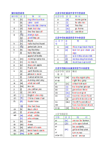 英语发音规则表