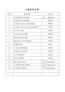 公路工程上墙管理制度资料