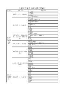 公路工程单位分部分项工程划分表.EXCEL模板(完整版)