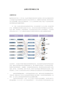 金蝶协同管理解决方案