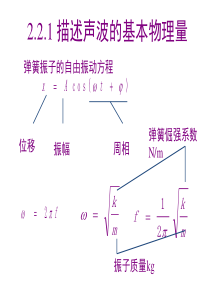 噪声公式集合