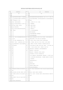 组织的内外部环境的分析的具体内容及分析表(手打)