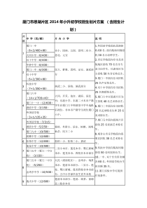 厦门市思湖片区2014年小升初学校招生划片方案 (含招生计划)