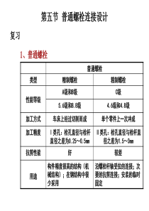 钢结构普通螺栓连接设计