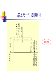 公差与配合详细图解