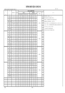 双桥静力触探分层统计及承载力表0421