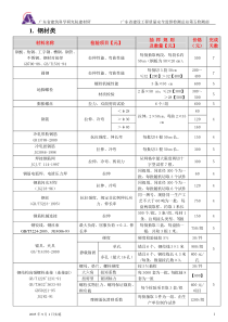 检验项目一览表价格(新收费标准)