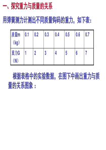 八年级物理下册实验探究题复习