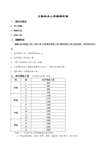 岗位技能等级工资方案