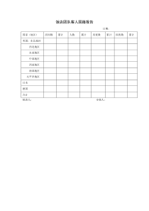 饭店团队客人国籍报告