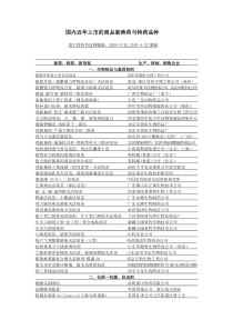 企业与新产品名录-南宁兽药科技网（昵称：南宁-朱槿网）