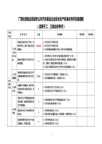 广西壮族自治区城市公共汽车客运企业安全生产标准化考评实施细则