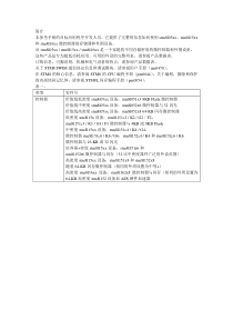 STM8L中文参考手册-1要点