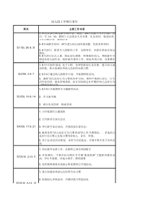 2019年幼儿园行事历