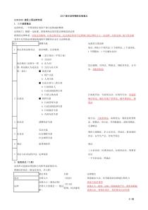 2017一级建造师法规重点之重点陈印大师