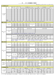 人力资源月报表