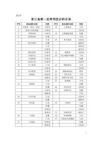 低价药目录（正式）doc-浙江省物价局