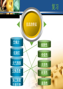 日新月异的信息技术