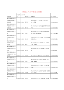 佛山禅城区药店资料大全