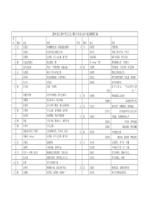 2019届上海中考文言文150个实词与6个虚词解释汇编[1]