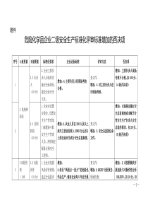 2018年二级安全标准化评审新增否决项