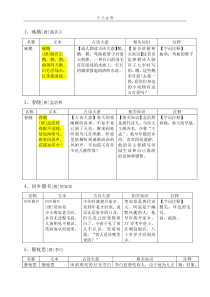 三岁少儿必背古诗