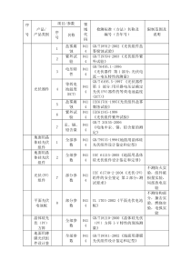 Z国家太阳能光伏产品质量监督检验中心初评