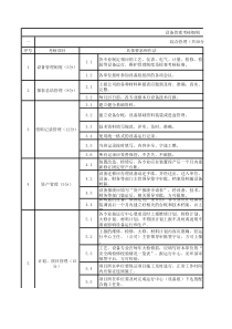 2014年设备组设备管理考核细则