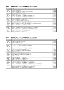 硕士论文研究成果-云科大环安系