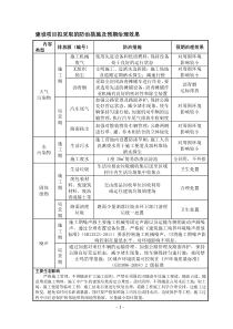 建设项目拟采取的防治措施及预期治理效果