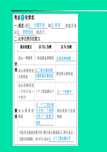 安徽省中考化学总复习自然界的水第2课时化学式与化合价课件