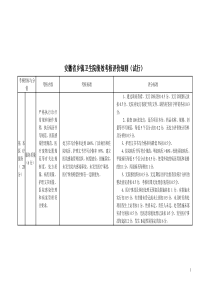 安徽省乡镇卫生院绩效考核评价细则(试行)