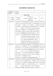 JL0314-03业务连续性计划实施方案