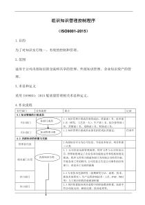 ISO9001-2015组识知识管理控制程序(含表格)