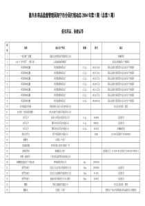 假劣药品-海宁市食品药品监督管理局