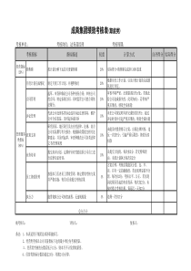 法务部经理考核表