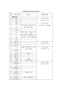 农业部 国家认证认可监督管理委员会公告第699号