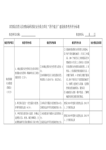 饭店类人员密集场所消防安全重点单位“四个能力”建设检查考评评分