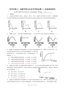 针对训练4-呼吸作用与光合作用综合曲线题