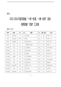 河南教育厅办公室